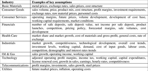 Examples of properties which are treated as. Table 4.6 from Disclosure Requirements in IAS 36 Paragraph ...