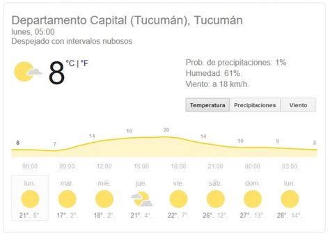 Clima pronostico del tiempo para hoy lunes 3 de febrero ritmo. Pronóstico del tiempo en Tucumán para hoy: lunes 27 de ...