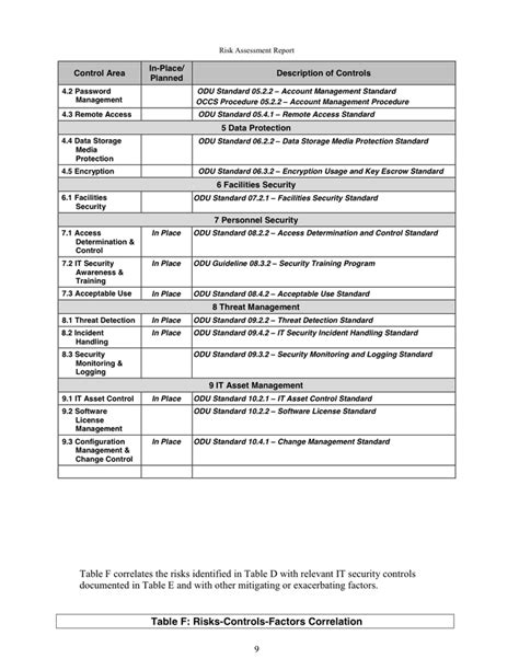 Threat Assessment Report Template 1 Templates Example Templates
