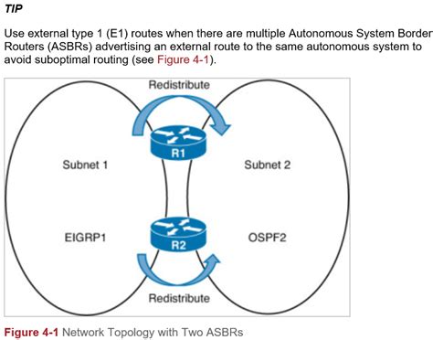 How To Configure Redistribution Between Ospf And Rip Lessons Discussion Networklessons Com