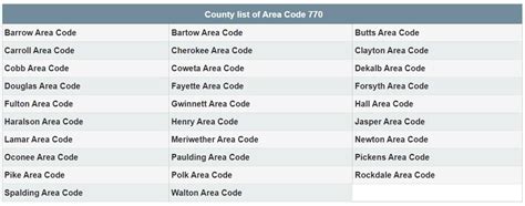 770 Area Code Time Zone Location Map And Phone Number