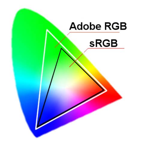 모니터 Rgb Srgb Adobe Rgb는 무엇일까 네이버 블로그