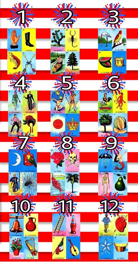 After you find out all loteria mexican bingo cards printable results you wish, you will have many options to find the best saving by clicking to the button. Pin by janet walkner on cards lottery in 2020 | Loteria ...