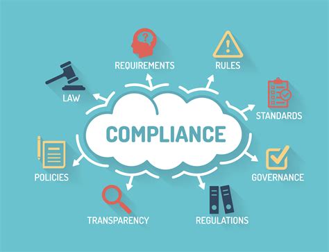 Achieving Compliance With Multiple Standards Posts Govloop