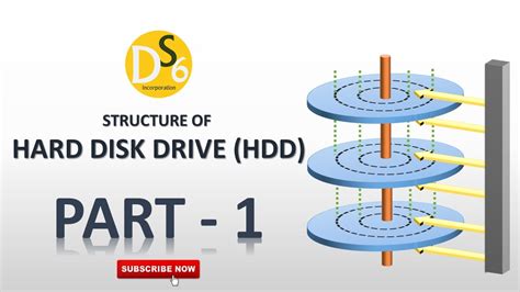 Hard Disk Drive 1 Platter Track Cylinder Sector Cluster