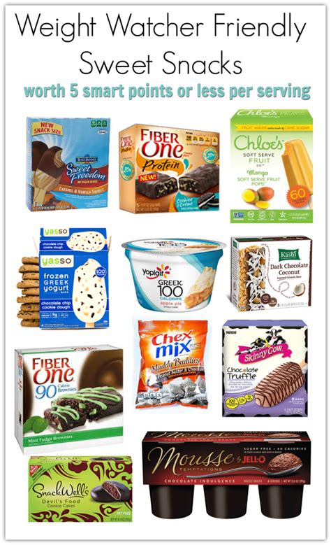 Myww Friendly Desserts With Green Blue Or Purple Points Meal Planning Mommies Weight