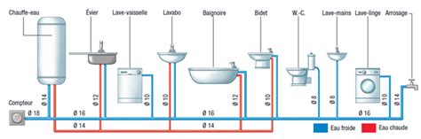 Salle de bains sous les combles. Pour ma famille: Prix installation plomberie salle de bain ...