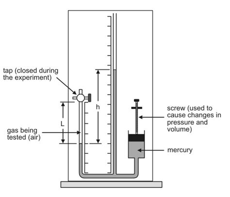 1) set up apparatus as shown in the diagram. The Open Door Web Site : IB Physics : PRACTICALS : THERMAL ...