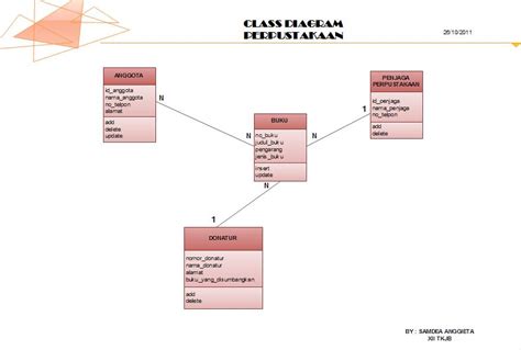 Contoh Class Diagram Peminjaman Imagesee