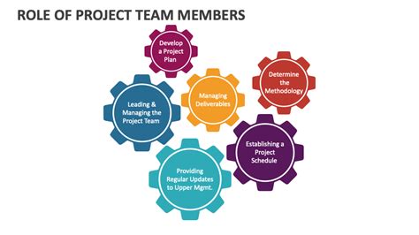 Role Of Project Team Members PowerPoint Presentation Slides PPT Template