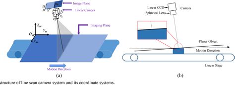 A New Calibration Method Of Line Scan Camera For High Precision Two Dimensional Measurement