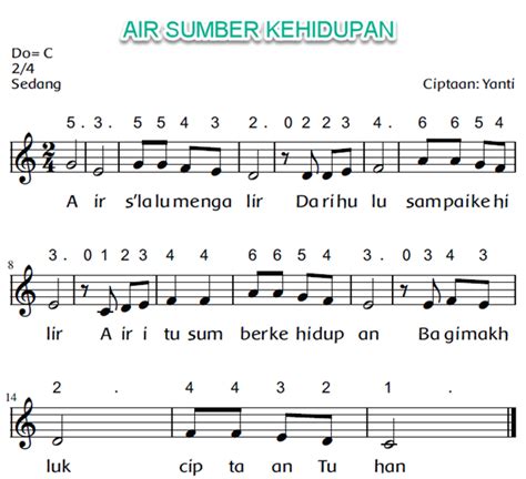 Mari sedikit mengenal beberapa jenis nama alat musik serta cara memainkannya. Cara Memainkan Seruling Dan Pianika