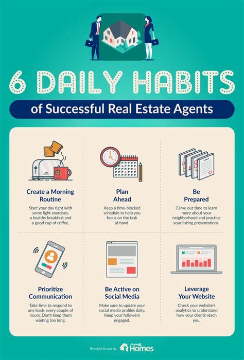 How To Become A Real Estate Agent