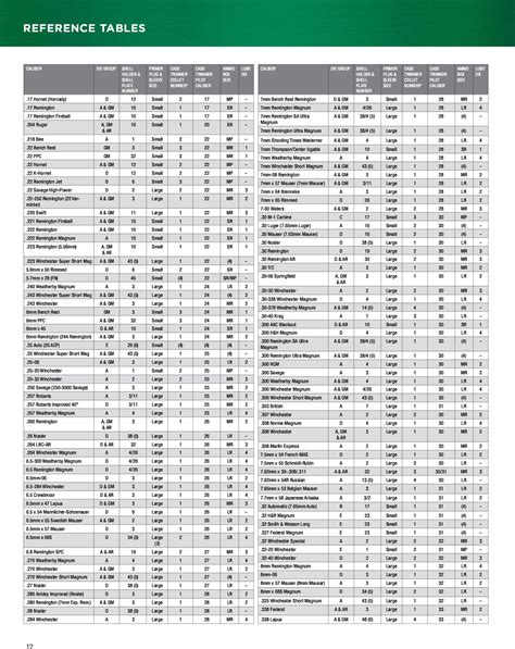 Introduction to Handloading - RCBS - Jay's Sporting Goods
