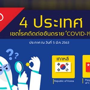 Clinical characteristics (infographic) temporary suspension of entry for foreigners with visas (infographic) 10 measures to help control epidemic, restart work (3) Infographic - INFO: 4 ปท.เขตโรคติดต่ออันตราย 'โควิด-19'