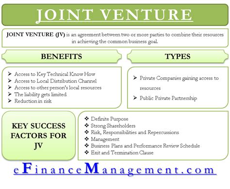 A joint venture (jv) is a commercial enterprise in which two or more organizations combine their resources to gain a tactical and strategic edge in the a joint venture offers several advantages to its participants. Joint Venture - Definition, Benefits, Types, Example & Key ...