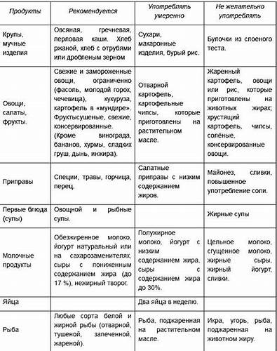 Что есть при диабете 2 типа чтобы похудеть