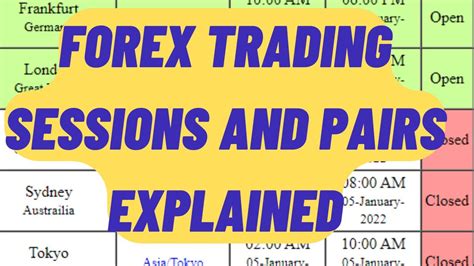 Forex Trading Sessions And Pairs Youtube