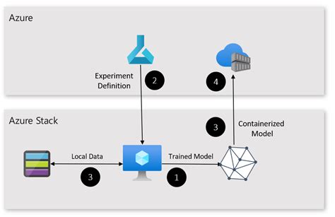 Train Model Component Reference Azure Machine Learning Microsoft Learn