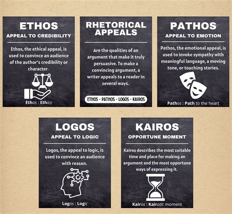 Tìm Hiểu Ethos Pathos Logos Trong Nghệ Thuật Thuyết Phục