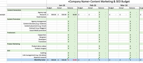 8 Marketing Budget Templates For Business With Examples 2023 Riposonyc