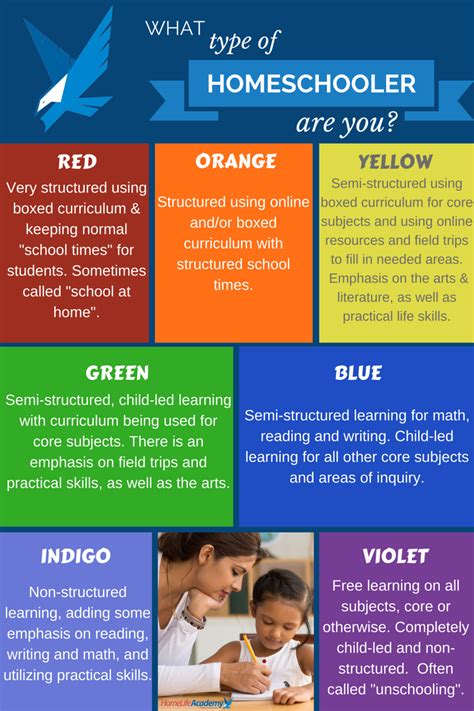 Homeschooling has become increasingly popular among families in the u.s. Homeschooling Styles - Home Life Academy