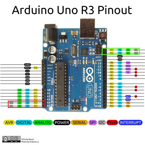 The board is equipped with sets of digital and analog input/output (i/o) pins that may be interfaced to various expansion boards (shields) and other circuits. Projetos Arduino — Upload Sketch no Arduino Standalone ...