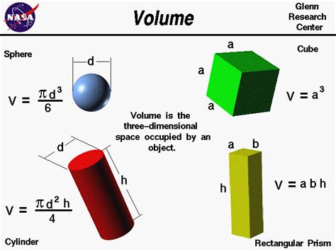 Assume that the volume of the sphere is made up of numerous thin circular disks which are arranged one over the other as shown in the figure given above. Volume