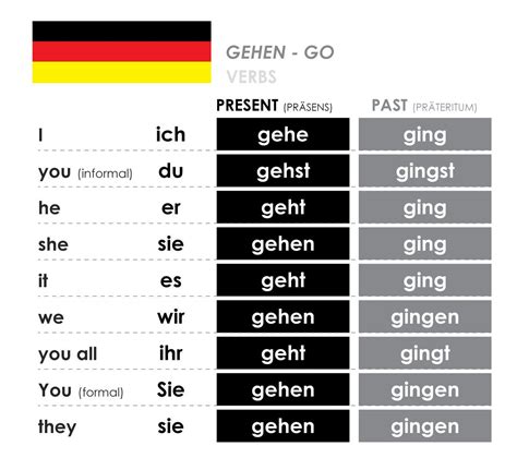 Пин на доске German
