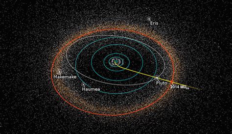 Nasa Approves New Horizons Extended Kbo Mission Keeps Dawn At Ceres