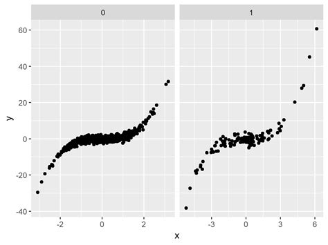 R Set Axis Limits Of Ggplot Facet Plot Examples Facet Wrap Scales Hot Sex Picture