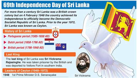 History Of Sri Lanka Independence Day Essays
