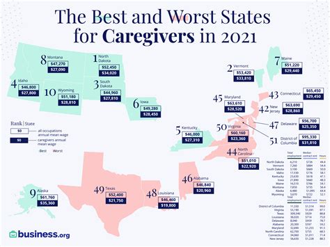 The Best-Paying States for Caregivers in 2021 | Business.org
