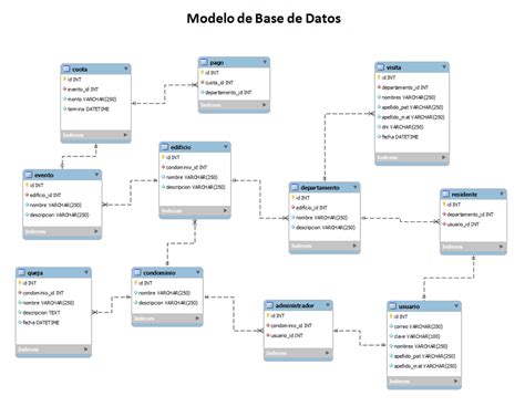 Modelo De Base De Datos Px Database Models Coggle Diagram Gambaran Riset