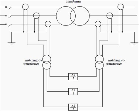 Blockable overcurrent relays for busbar protection special versions are , , providing open ct supervision together with. Transformer differential protection (ANSI code 87T)