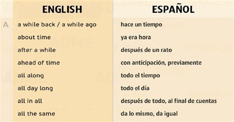 frases que tienes que saber para aprender inglés de forma rápida How to speak spanish