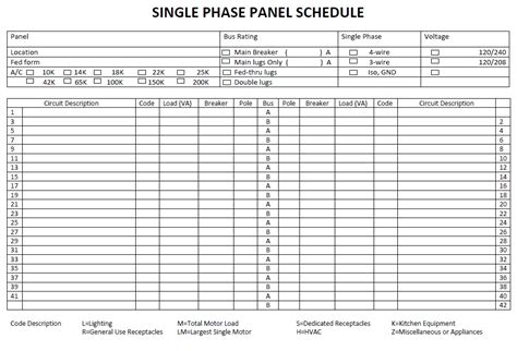 Provide electrical application signed by the supervising. The Best printable electrical panel schedule | Barrett Website