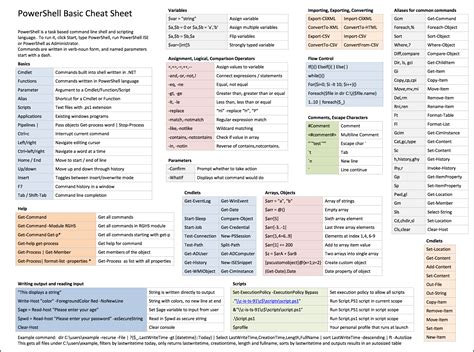 Repository Powershell Basic Cheat Sheet2pdf Admincafe