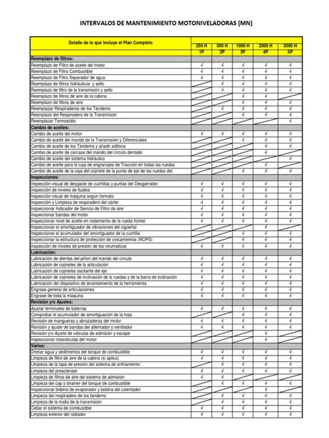 Plan De Mantenimiento De Motoniveladora Transmisión Mecánica Eje