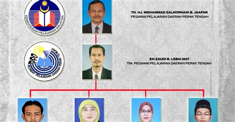 Sekolah terbaik sudut/ruang linus peringkat daerah perak tengah (siri 1). UNIT LINUS PPD PERAK TENGAH: CARTA ORGANISASI LINUS PPD ...