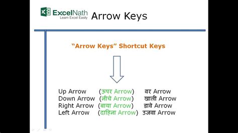 Arrow Keysshortcut Keys Youtube