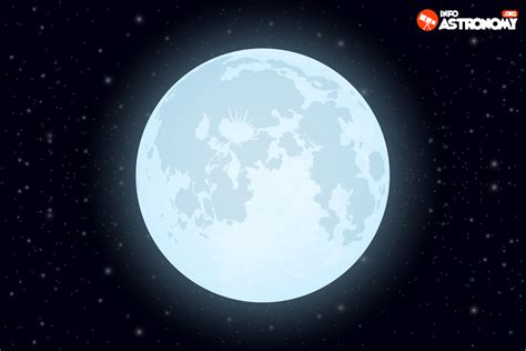 Seberapa Besar Dan Jauh Bulan Dari Bumi Info Astronomy