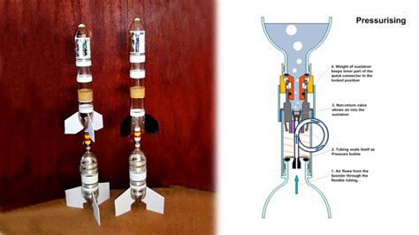 Build Your Own Two Stage Water Rockets Hackaday
