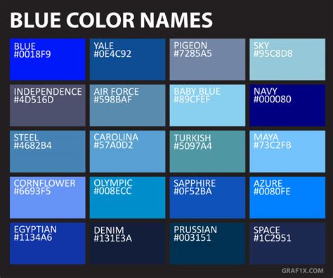 Varieties of the color blue may differ in hue, chroma (also called saturation, intensity, or colorfulness), or lightness (or value, tone, or brightness), or in two or three of these qualities. Names And Codes Of All Color Shades