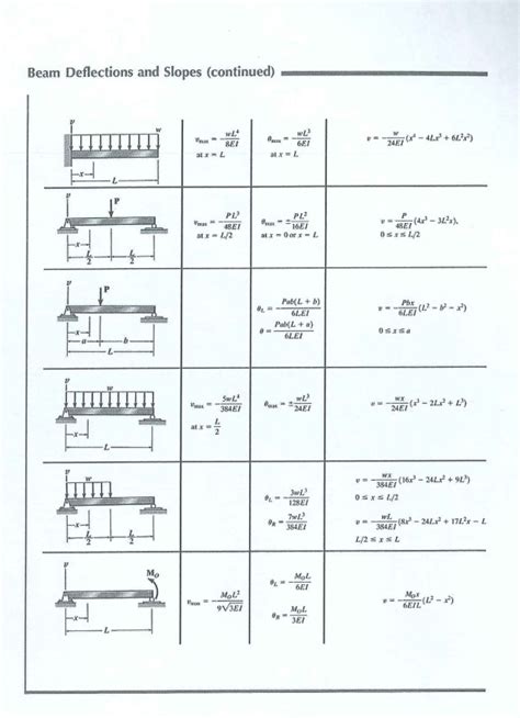 Solved Question 1 25 Marks Figure 1 A Continuous Beam