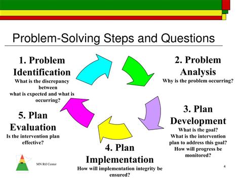 7 Problem Solving Model Powerpoint Slide Clipart Powerpoint Riset