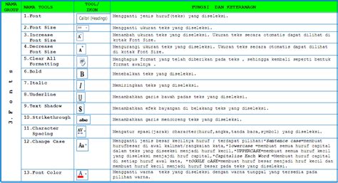 Sebutkan fungsi menu dan ikon pada ms word. Berbagi Info Seputar teknologi Informasi dan Komunikasi: 1 ...