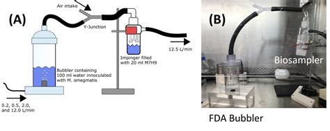 Protocols For Characterizing Aerosol Emission From Heater Cooler