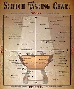 Mapping The World Of Scotch Restless Pilgrim