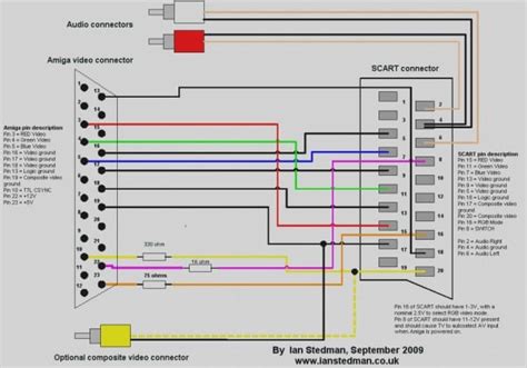 Wiring diagram usb to rca cable hdmi to rca wiring pin out 15 pin vga to av connector pin details samsung crt monitor vga abstract: Hdmi To Rca Cable Wiring Diagram â Bigapp Me - Car Wiring ...